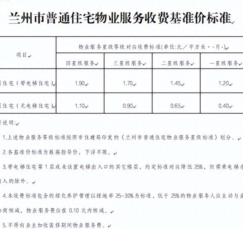 物业费标准