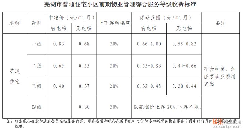 写字楼物业：在都市繁星中绘制梦想地图